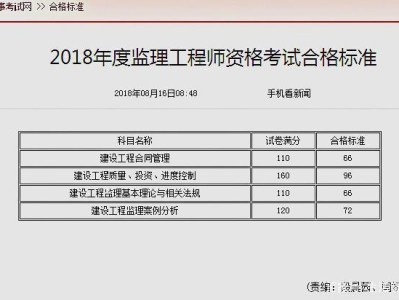 甘肃省监理成绩查询,甘肃
成绩查询时间