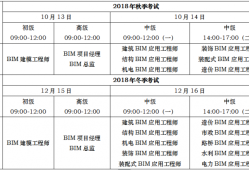 bim工程师证书报考条件bim工程师个税