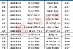 
报名及时间
报名时间2022报名时间