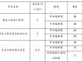 
延期过了几天,还可以继续申请延续注册吗
延期