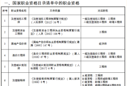 安全工程师是干什么的?安全工程师是什么职称