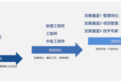 有结构工程师证能找到工作吗结构工程师只能在一家机构任职