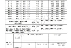 注册安全工程师知识点,注册安全工程师知识点太多怎么办