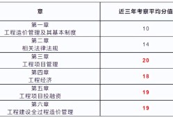 造价工程师考试报名网站官网造价工程师考试报名网站