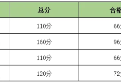 全国
成绩查询,
成绩查询2024年