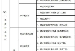 关于贵州一级造价工程师停考吗的信息