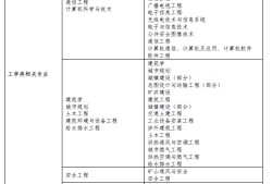 关于2016二级消防工程师报名的信息