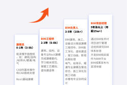 bim结构工程师怎么结构工程bim应用含金量