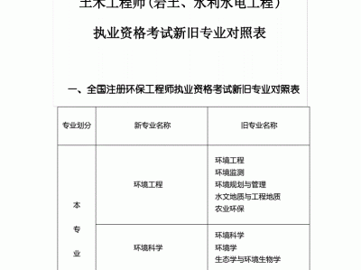 注册岩土工程师不同省份,岩土注册工程师好考吗