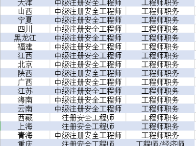 全国的安全工程师,安全工程师全国通用吗