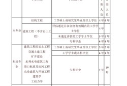 岩土工程师报名学历岩土工程师报名学历有要求吗