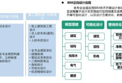 考取的bim高级工程师,bim高级工程师证有啥用