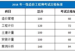 造价工程师科目考试时间造价工程师科目