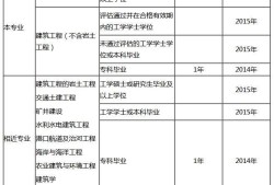 一级结构工程师考试时间安排,结构工程师基础考试时刻表