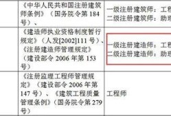 建筑结构高级工程师挂证的简单介绍