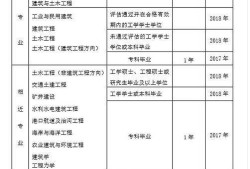 关于灯具结构工程师考核标准的信息