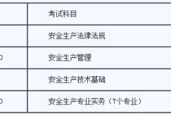 注册安全工程师每年啥时候考试注册安全工程师每年考试时间