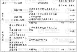 结构工程师薪资待遇结构工程师薪资