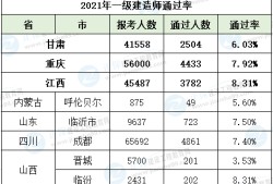 北京一级建造师成绩合格名单北京一级建造师成绩