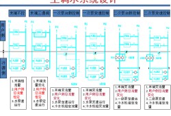 暖通空调论坛暖通空调论坛网站