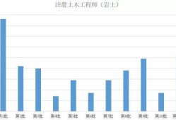 结构设计工程师是什么专业,结构设计工程师待遇