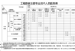 岩土工程师市场挂价,岩土工程师市场需求量大吗