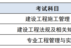 机电工程
考试科目,机电工程
考试科目时间安排