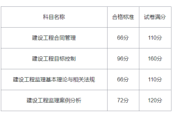 注册安全工程师历年考试真题及答案汇总,历年注册安全工程师合格标准