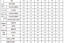 关于注册岩土工程师年薪100的信息