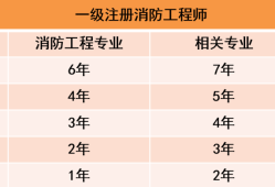 河北二级消防工程师成绩查询河北二级消防工程师成绩查询入口