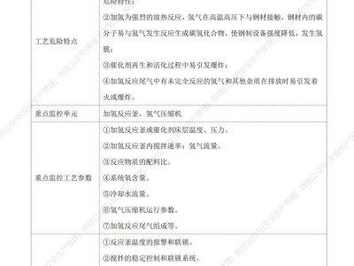 化学安全工程师考试科目化工安全工程师考试考几科