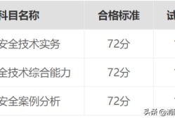 贵州一级消防工程师报名时间,贵州一级消防工程师证书领取时间