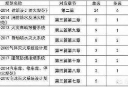 注册消防工程师的小知识您知道哪些？