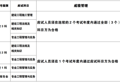 河南省
报名时间查询,河南省
报名时间