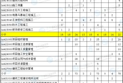 市政一级建造师报名费多少钱市政一级建造师报名费