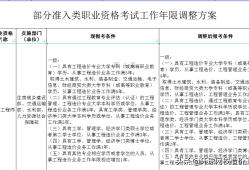 一级造价工程师考试时间及科目一级造价工程师考试时间及科目表