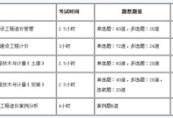 包含造价工程师考试哪科最难的词条