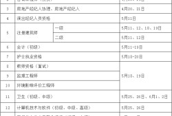 每年一级建造师报名时间每年的一级建造师考试报名时间