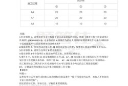 一级造价工程师土建案例最后一题,2021年一级造价师土建案例改动