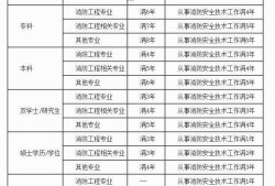 河南消防工程师报名入口2020年消防工程师报名时间