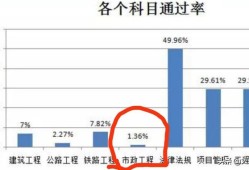 我今年考试一建，有没有通过的道友，希望能传道受业与我？