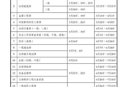 安全工程师考试分数线是多少,安全工程师考试分数线