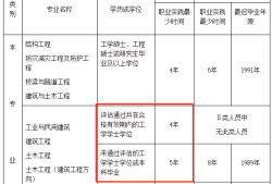 注册结构工程师考试报名科目及时间安排注册结构工程师考试报名