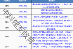 安全工程师审核点在哪安全工程师审核点