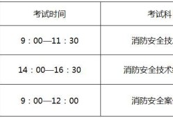 二级注册消防工程师的考试时间,注册二级消防工程师考试题型