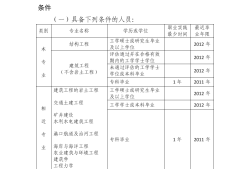 注册结构工程师和结构工程师的区别,注册结构和注册土木工程师