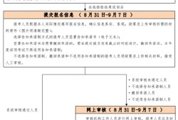 消防工程师证报考条件网站消防工程师证报考条件是什么相关工作