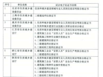 国家
查询,国家
查询平台