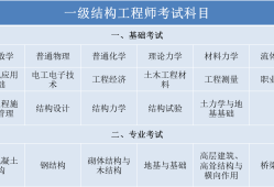 注册结构工程师好考吗现在,注册结构工程师好考吗