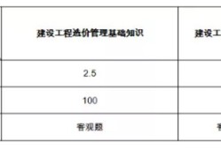 造价工程师考试合格线造价工程师考试合格线要求